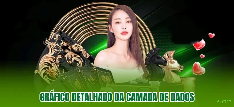 Níveis VIP